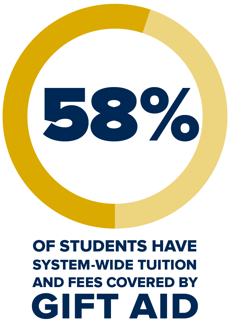 My Chart Login Page Uc Davis