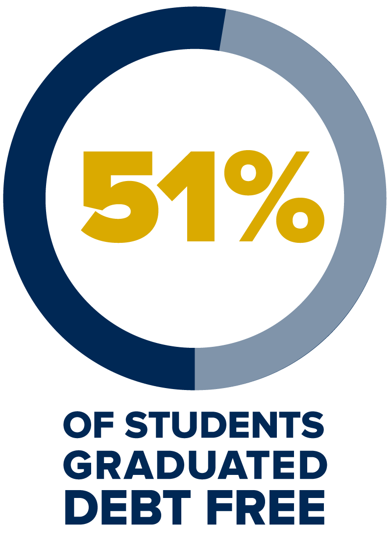 My Chart Login Page Uc Davis