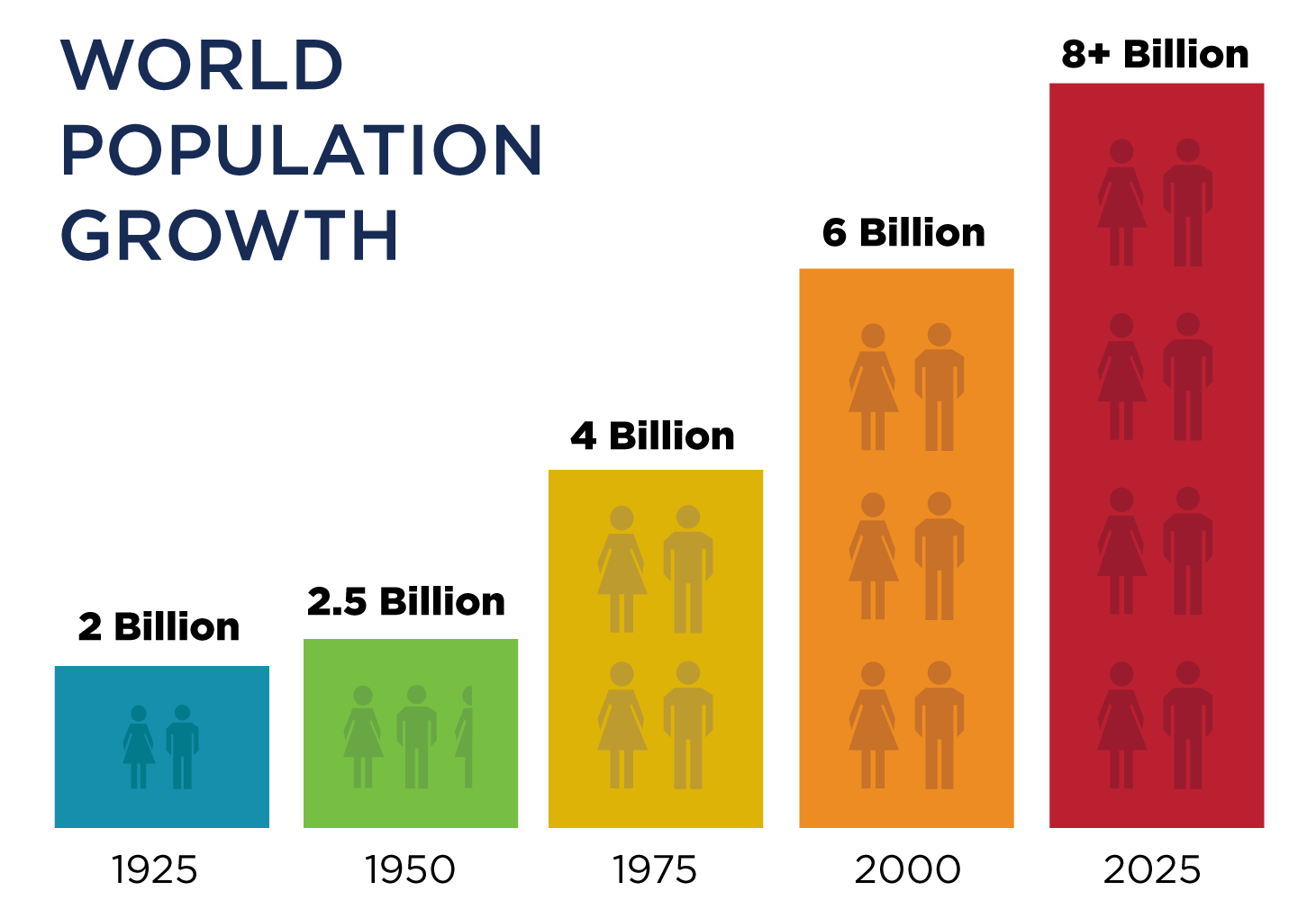77 Statistic About Growth