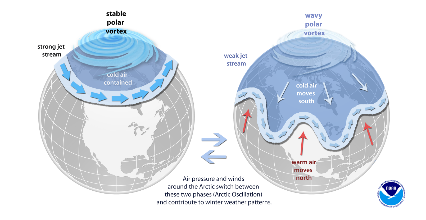 The science behind the polar vortex. (NOAA)