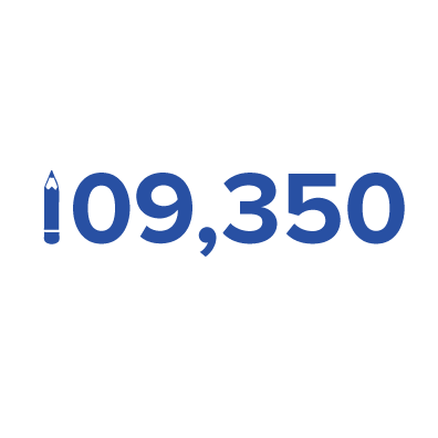 Factoid graphic: "109,350," with a pencil serving as the "1"; number of applications for fall 2023