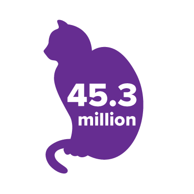 Graphic: Purple cat with "45.3 million"
