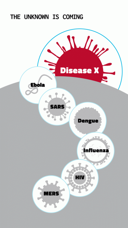 diagram showing disease information
