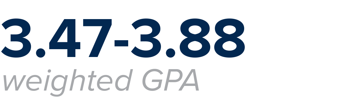 UC Davis transfer gpa requirement 3.47-3.88