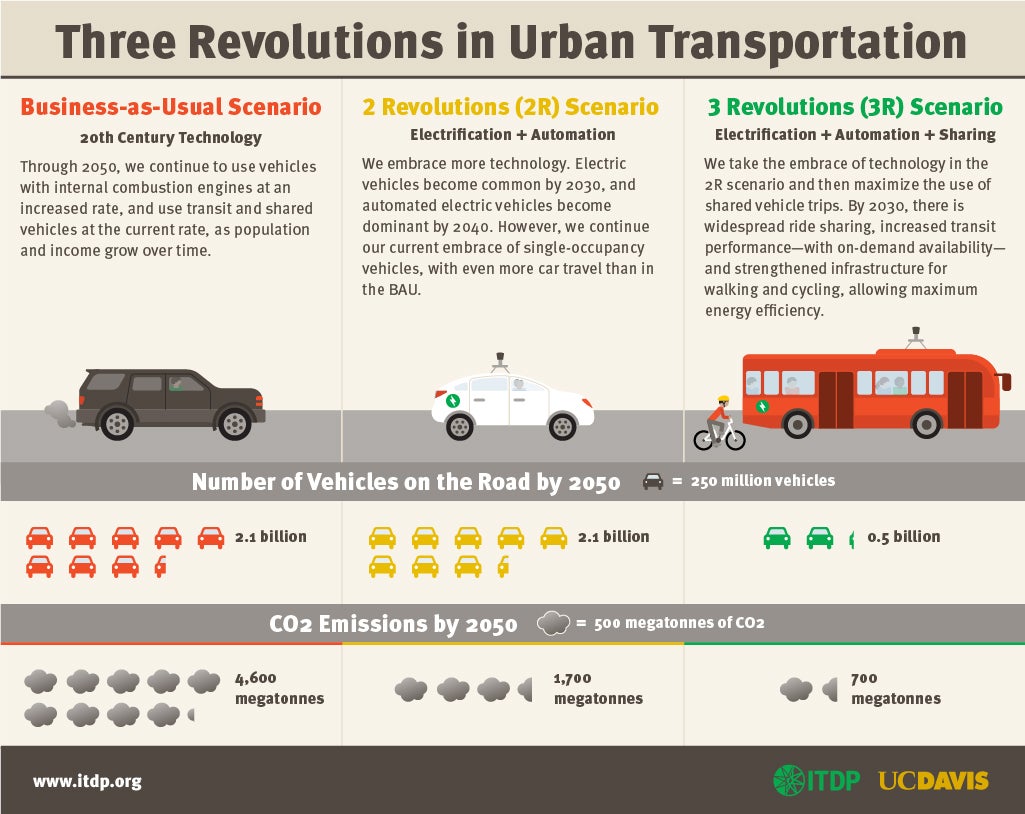 transportation infographic