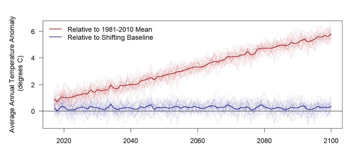 Chart of temperature compared to perception of temperature