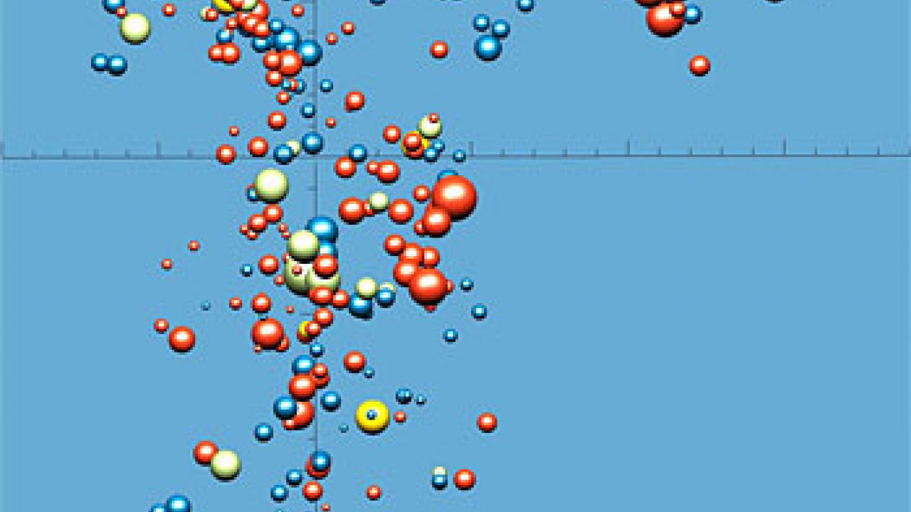 Graphic with colored bubbles