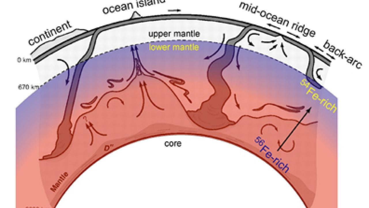 Schematic of the Earth's crust and mantle