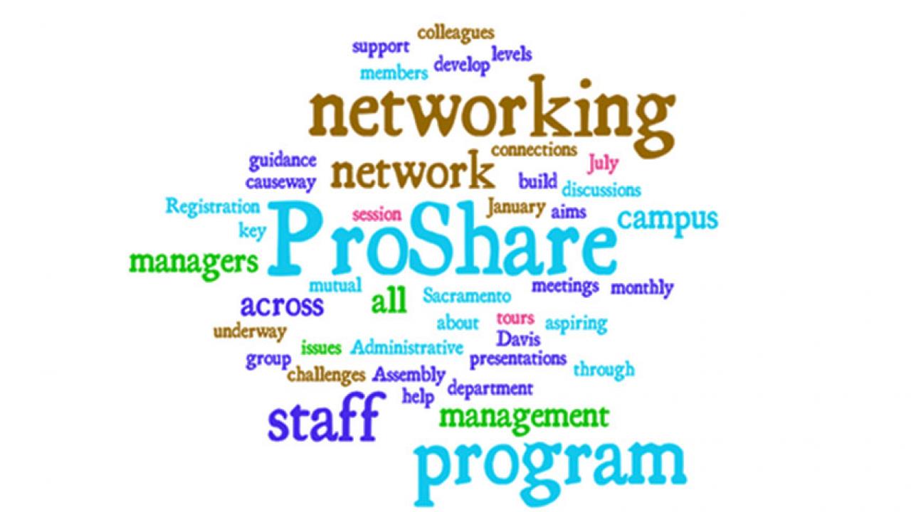 ProShare word cloud