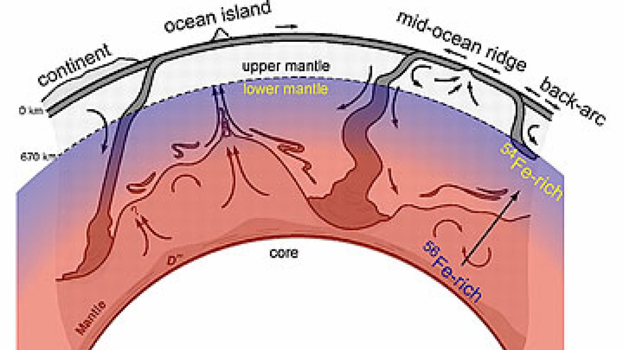 Graphic: A schematic of Earth's crust and mantle