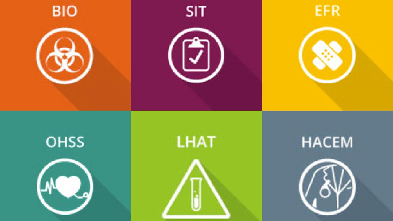 Graphic: Six tiles from the UC Safety Suite