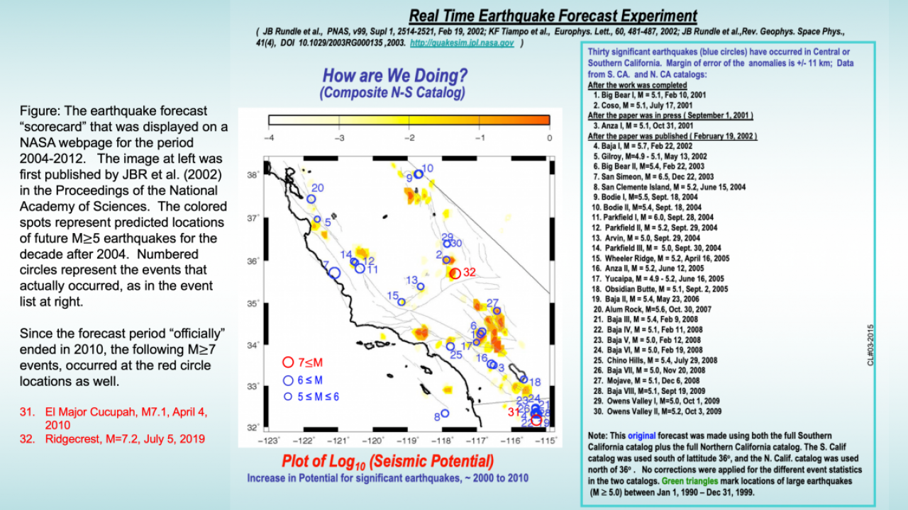 Figure with map of California earthquakes at center and text at sides. 
