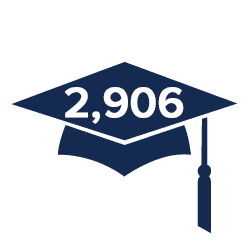 Drawing: Graduation cap with "2,906" for number of graduates