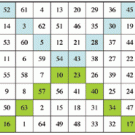 Graphic: A seven-by-seven unit square with numbers inside each unit.