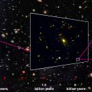 Cluster used as lens to detect distant galaxy