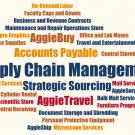Supply Chain Management word cloud