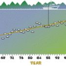 Graphic of a lake with a disk tracked over time and lake depth.
